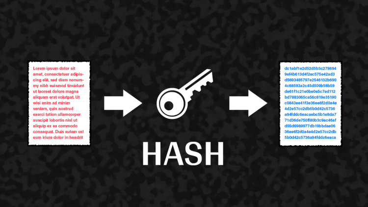Hash method